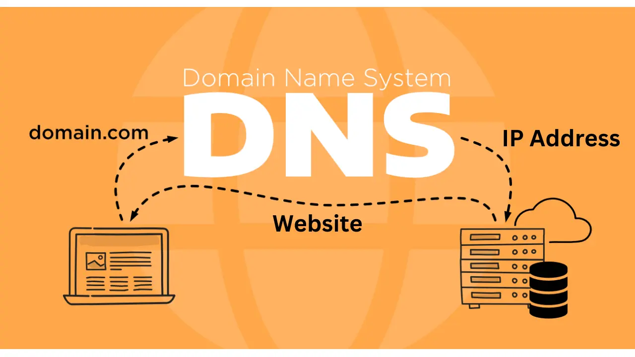 ست شدن DNS چیست و چرا ست شدن DNS طول می کشد؟